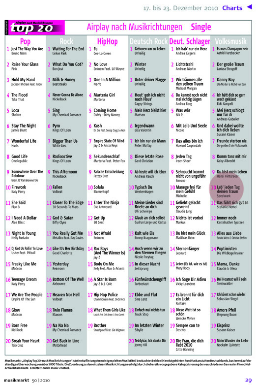 airplaycharts